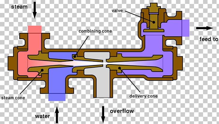 Injector Boiler Feedwater Steam Engine Pump PNG, Clipart, Angle, Area, Boiler, Boiler Feedwater, Boiler Feedwater Pump Free PNG Download