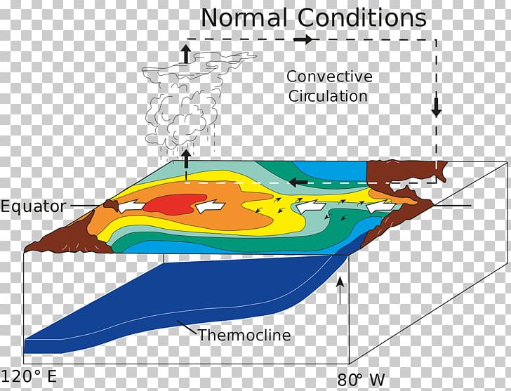El Niño–Southern Oscillation La Niña Indeks Oscylacji Południowej Sea Surface Temperature PNG, Clipart, Angle, Area, Atmospheric Pressure, Boat, Climate Free PNG Download