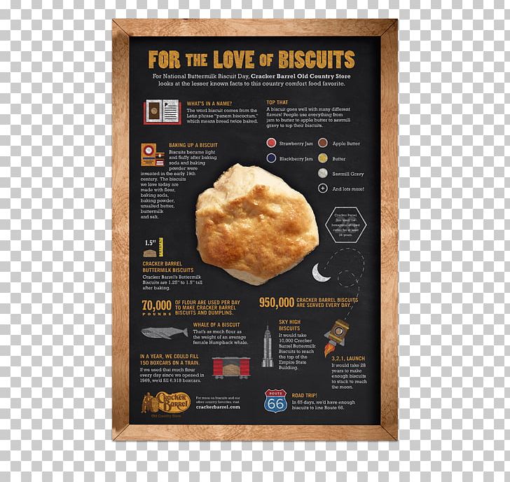 Breakfast Cracker Barrel Recipe Biscuit Muffin PNG, Clipart, Advertising, Baking, Barrel, Biscuit, Bread Free PNG Download