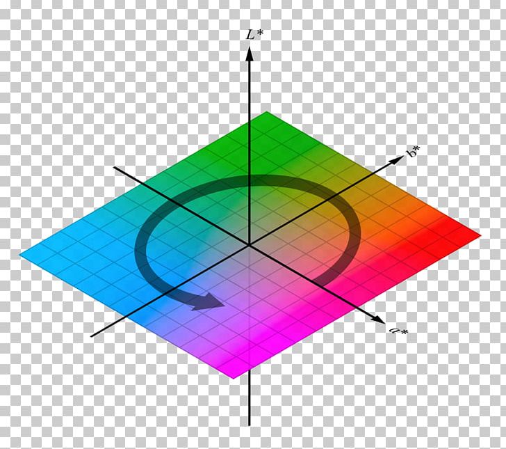 Light CIELAB Color Space Colorimetry PNG, Clipart, Additive Color, Angle, Area, Cie 1931 Color Space, Cielab Color Space Free PNG Download