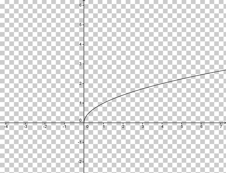 Linear Equation Graph Of A Function Mathematics PNG, Clipart, Angle, Area, Art, Circle, Continuous Function Free PNG Download