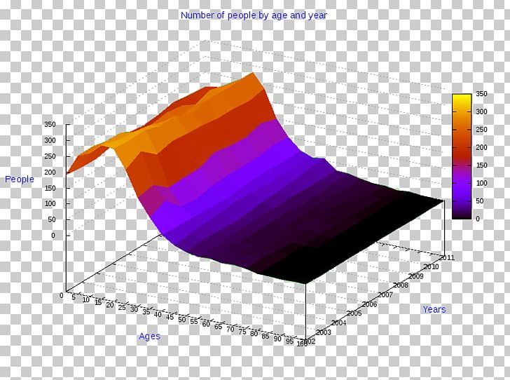 Ollolai Gavoi Pie Chart Angle Line PNG, Clipart, Angle, Anychart, Business, Chart, Circle Free PNG Download