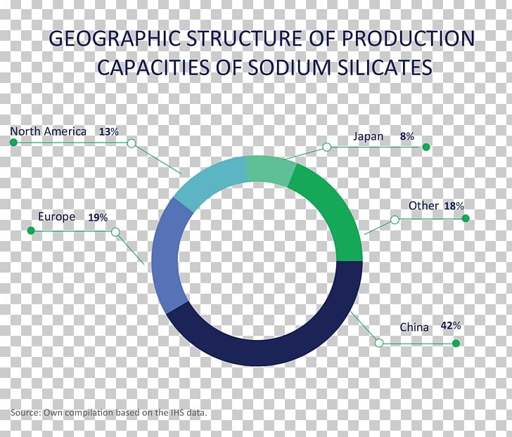 Sodium Silicate Glass Sodium Bicarbonate PNG, Clipart, Area, Brand, Circle, Diagram, Glass Free PNG Download