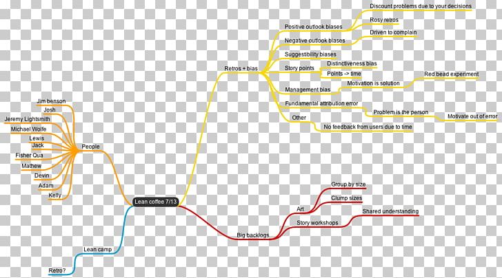 Line Angle Diagram PNG, Clipart, Angle, Area, Art, Diagram, Line Free PNG Download