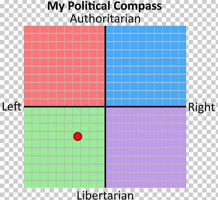 Political Compass Liberalism Politics Economy Libertarianism PNG, Clipart, Angle, Area, Brand, Compass, Conservatism Free PNG Download