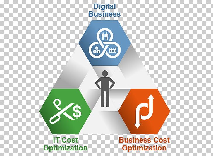 Gartner Cost Inventory Optimization Mathematical Optimization Service PNG, Clipart, Brand, Business, Communication, Cost, Cost Reduction Free PNG Download