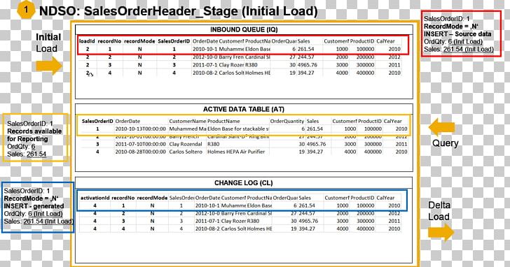 Web Page Computer Program Screenshot Line PNG, Clipart, Area, Brand, Computer, Computer Program, Diagram Free PNG Download