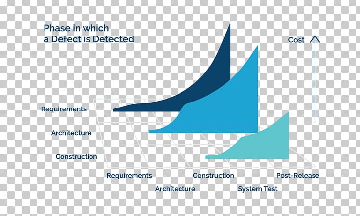 Test Automation Software Bug Unit Testing Software Testing Shift Left Testing PNG, Clipart, Atlassian, Automation, Brand, Bug Tracking System, Business Free PNG Download