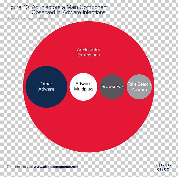 Graphic Design Brand PNG, Clipart, Adenosine Triphosphate, Brand, Circle, Communication, Computer Security Free PNG Download