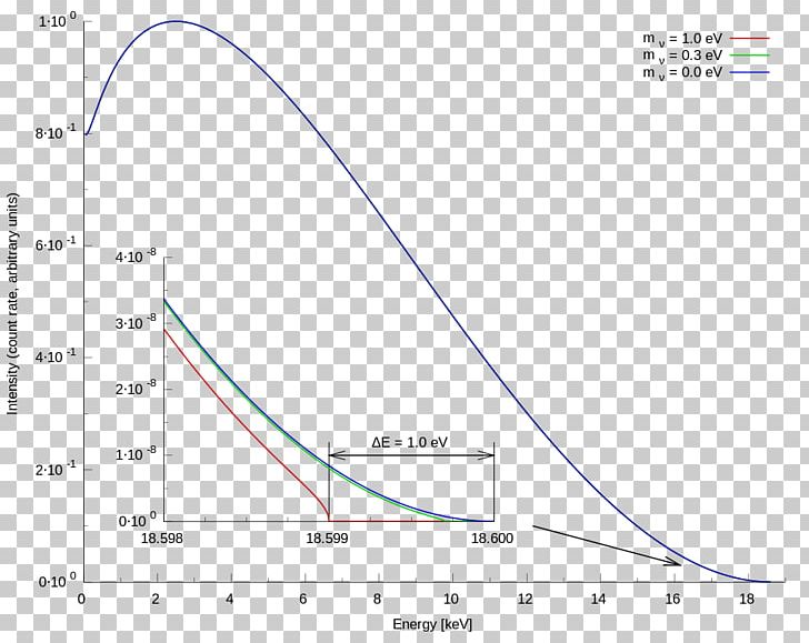 Line Angle Diagram Microsoft Azure PNG, Clipart, Angle, Area, Art, Circle, Diagram Free PNG Download