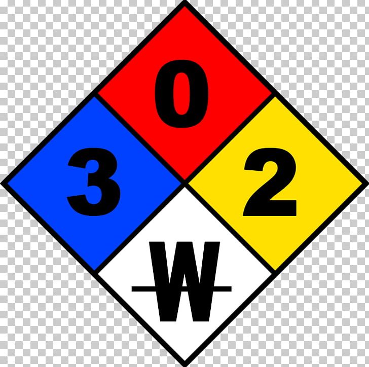 NFPA 704 National Fire Protection Association Label Hazard Dangerous Goods PNG, Clipart, Chemical Hazard, Chemical Substance, Logo, Material, Placard Free PNG Download