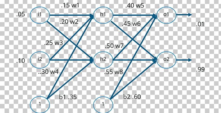 Backpropagation Multilayer Perceptron Artificial Neural Network Algorithm PNG, Clipart, Angle, Area, Artificial Intelligence, Artificial Neural Network, Backpropagation Free PNG Download