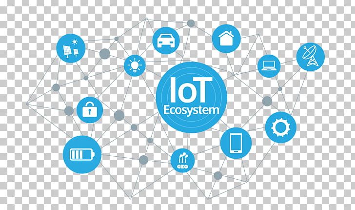 Internet Of Things Business Gartner Xively Technology PNG, Clipart, Area, Blockchain, Brand, Business, Circle Free PNG Download