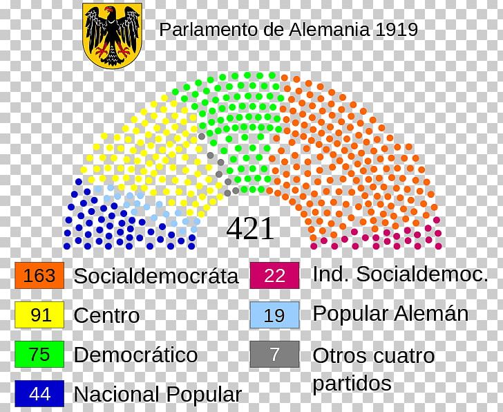 Germany Parliament Inkscape PNG, Clipart, Alemania, Area, Brand, Circle, Copyright Free PNG Download