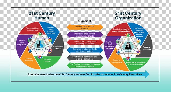 21st Century Organization Health Technology Health Care PNG, Clipart, 21st Century, Area, Brand, Diagram, Dxc Technology Free PNG Download