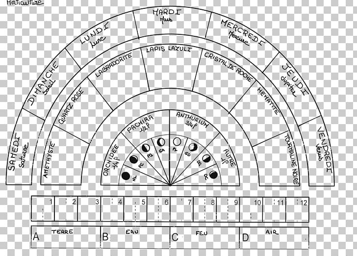 Pendulum Charts Dowsing Divination Bovis-Einheit PNG, Clipart, Angle, Area, Black And White, Cartomancy, Chakra Free PNG Download