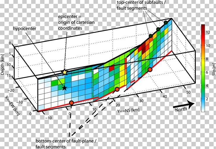 Hope Fault 1992 Landers Earthquake Geometry Strike And Dip PNG, Clipart, Angle, Area, Diagram, Earthquake, Fault Free PNG Download