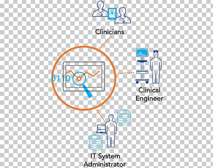 Brand Organization Logo PNG, Clipart, Area, Biomedical Technology, Brand, Diagram, Line Free PNG Download