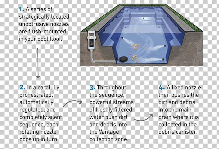 Swimming Pools Floor Cleaning System Automated Pool Cleaner PNG, Clipart, Angle, Automated Pool Cleaner, Cleaner, Cleaning, Daylighting Free PNG Download
