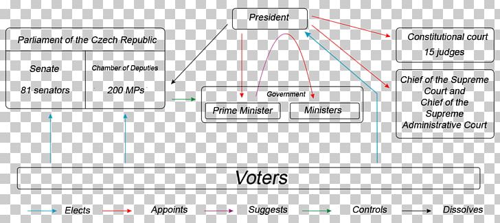 Document Line Angle PNG, Clipart, Angle, Area, Art, Brand, Diagram Free PNG Download