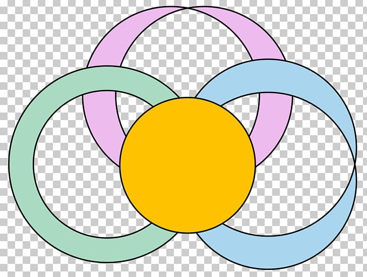 Ribbon Graph Graph Embedding Graph Theory Graph Of A Function PNG, Clipart, Area, Artwork, Circle, Curve, Education Science Free PNG Download