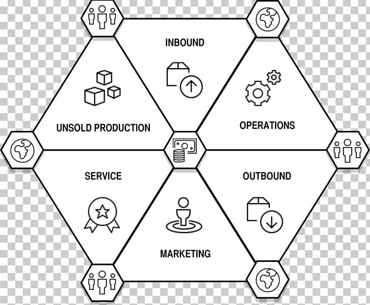Sustainability Social Innovation Strategy /m/02csf Business PNG, Clipart, Angle, Area, Black And White, Boston Consulting Group, Brand Free PNG Download
