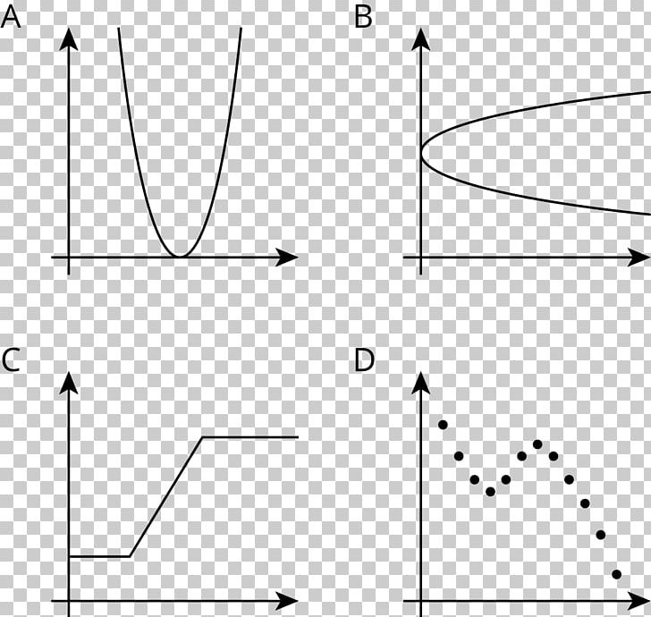 /m/02csf Temperature Triangle Graph Of A Function PNG, Clipart, Angle, Area, Belong, Black, Black And White Free PNG Download