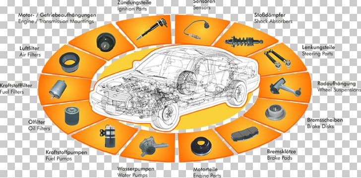 Product Lining Gemc Germanmechanics GmbH Assortment Strategies Brake PNG, Clipart, Assortment Strategies, Brake, Brake Pad, Brake Shoe, Bremsscheibe Free PNG Download