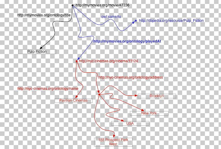Line Angle Diagram PNG, Clipart, Angle, Area, Diagram, Line, Map Free PNG Download