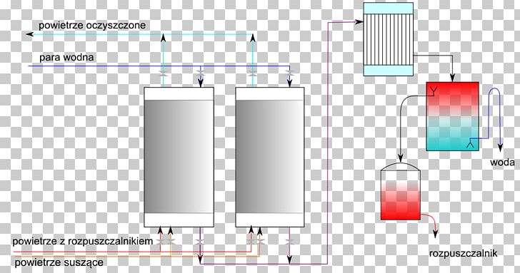 Technology Adsorption Proces Technologiczny Okresowy Chemical Reaction Chemistry PNG, Clipart, Absorption, Adsorber, Adsorption, Angle, Chemical Reaction Free PNG Download