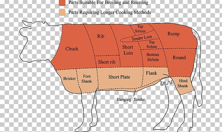 Beef Cattle Japanese Black Cut Of Beef Meat PNG, Clipart, Angle, Area, Beef, Beef Cattle, Beef Clod Free PNG Download