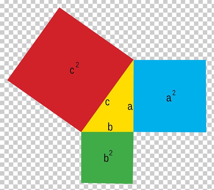 Pythagorean Theorem Hypotenuse Right Triangle Mathematics PNG, Clipart, Angle, Area, Brand, Cathetus, Diagram Free PNG Download