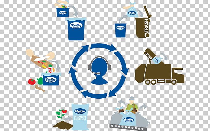 Waste Recycling Blue Bag Transfer Station PNG, Clipart, Blue Bag, Brand, Communication, Logo, Municipal Solid Waste Free PNG Download
