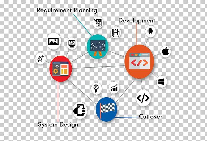 Rapid Application Development Software Development Process Systems Development Life Cycle Agile Software Development PNG, Clipart, Area, Multimedia, Organization, Others, Programming Tool Free PNG Download