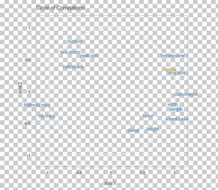 Partial Least Squares Regression Point Regression Analysis Angle PNG, Clipart, Angle, Area, Circle, Diagram, Equation Free PNG Download