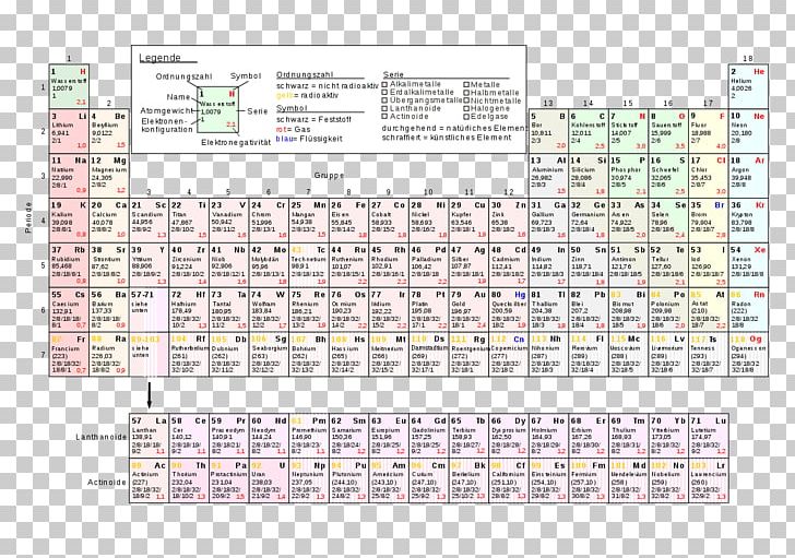 Periodic Table Atom Chemistry Flerovium Chemical Element PNG, Clipart, Atom, Atomic Mass, Atomic Number, Chemical Element, Chemistry Free PNG Download