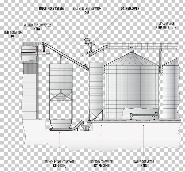 Agriculture Transportsystem Farm Conveyor Belt PNG, Clipart, 3 M, Agriculture, Angle, Architecture, Area Free PNG Download