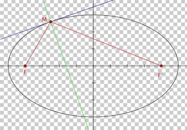 Circle Angle Point Diagram PNG, Clipart, Angle, Area, Circle, Diagram, Education Science Free PNG Download