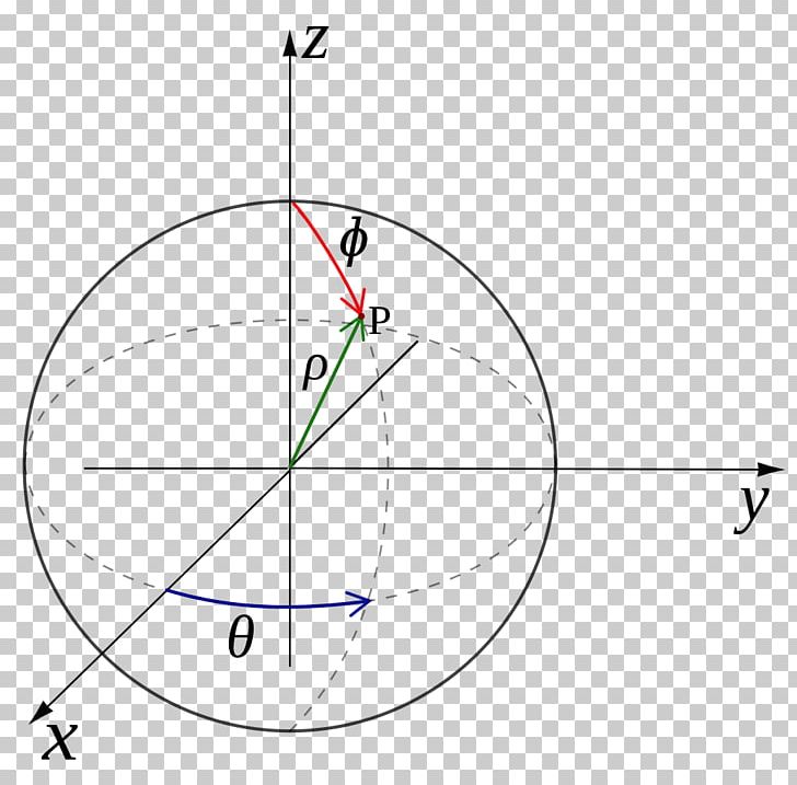 Polar Coordinate System Spherical Coordinate System Cylindrical Coordinate System Geographic Coordinate System PNG, Clipart, Angle, Area, Cartesian Coordinate System, Circle, Coordinate System Free PNG Download