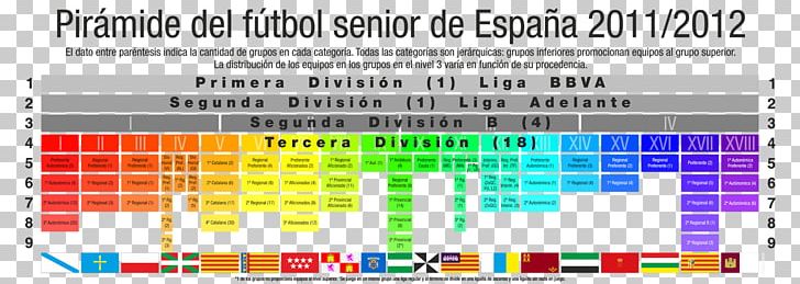 La Liga RCD Espanyol Football Categorías Deportivas Por Edad Category Of Being PNG, Clipart, Area, Brand, Category Of Being, Diagram, Football Free PNG Download