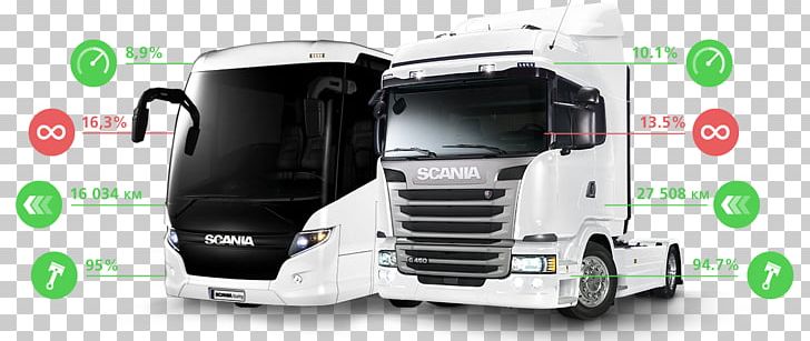 Scania AB Car AB Volvo DAF Trucks Fleet Management System PNG, Clipart, Ab Volvo, Automotive Exterior, Automotive Tire, Automotive Wheel System, Brand Free PNG Download