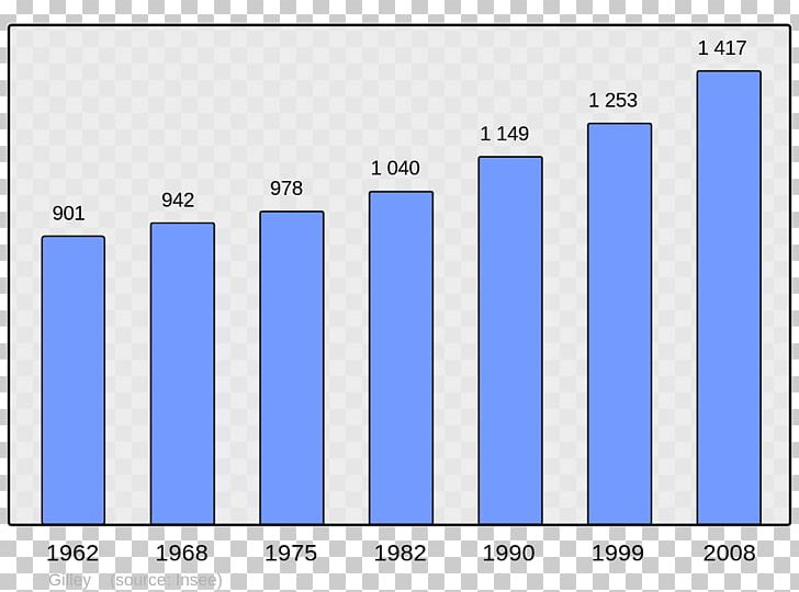 Demography Population Wikipedia Encyclopedia L'angle M PNG, Clipart,  Free PNG Download