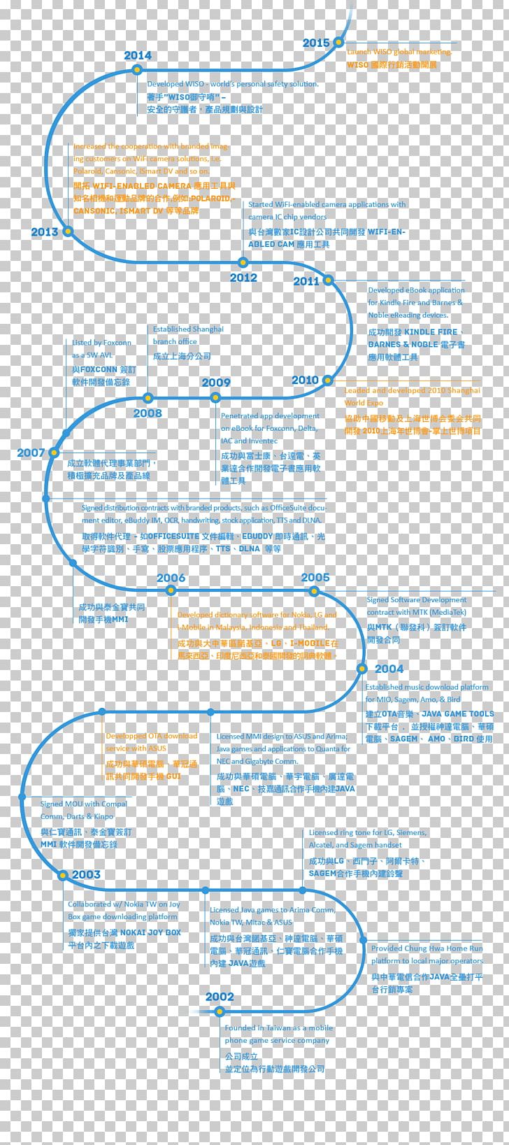 Paper Diagram Document PNG, Clipart, Angle, Area, Art, Astrotek Industries Inc, Diagram Free PNG Download