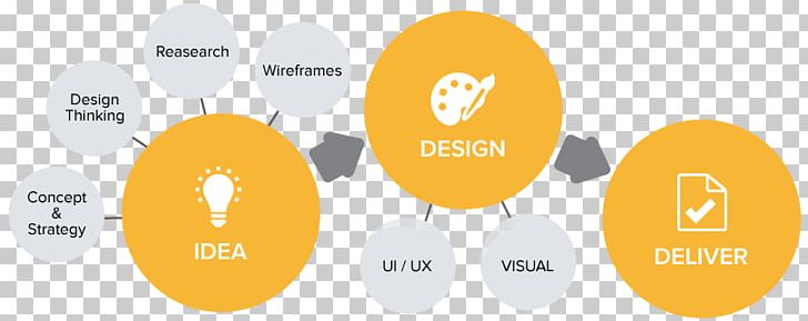 Responsive Web Design Web Development User Interface Design Graphic Design PNG, Clipart, Brand, Communication, Computing Platform, Crossplatform, Diagram Free PNG Download