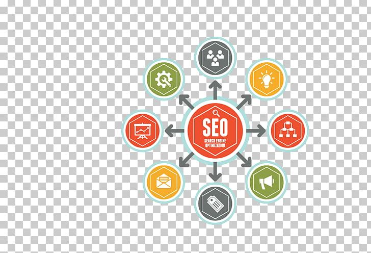 Digital Marketing Search Engine Optimization Marketing Strategy PNG, Clipart, Business, Circle, Communication, Content Marketing, Customer Free PNG Download