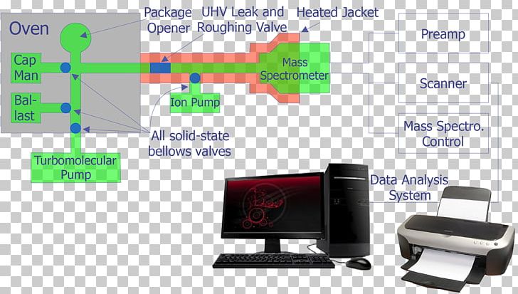 Residual Gas Analyzer Analyser Pump Carbon Dioxide PNG, Clipart, Atmosphere Of Earth, Calibration, Carbon Dioxide, Carbon Monoxide, Communication Free PNG Download