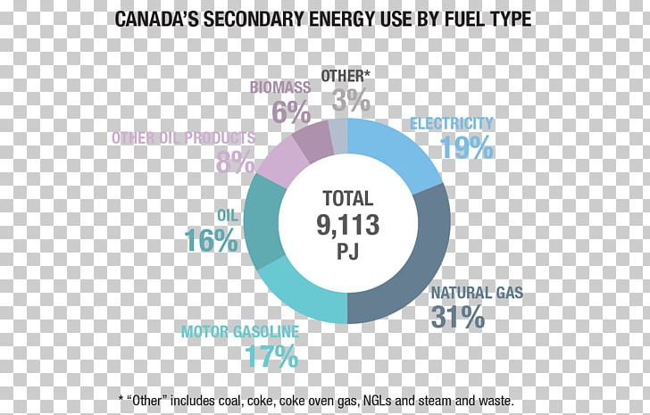 Canada Energy Development Fossil Fuel Natural Gas PNG, Clipart, Brand, Canada, Diagram, Efficient Energy Use, Electricity Generation Free PNG Download