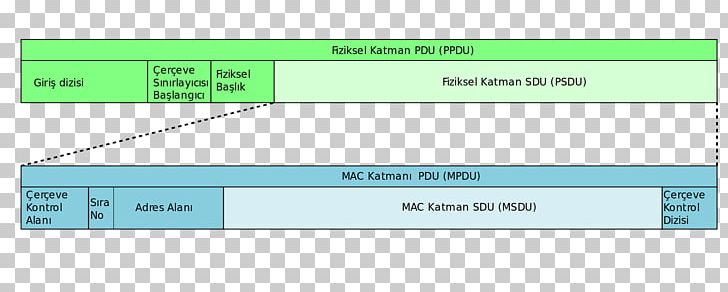 Protocol Data Unit MAC Service Data Unit OSI Model Medium Access Control PNG, Clipart, Angle, Area, Communication Protocol, Computer Network, Data Free PNG Download