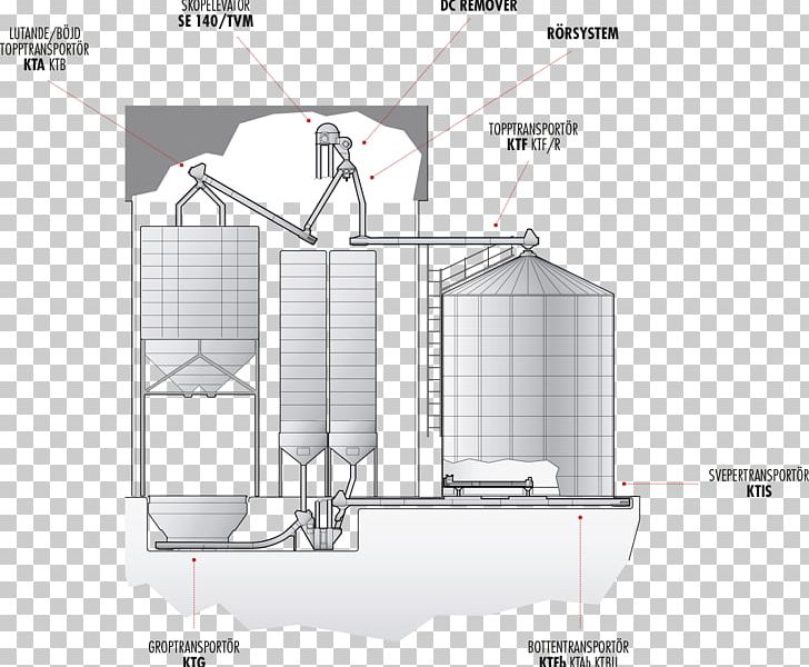 Transportsystem Transformer Diagram PNG, Clipart, Angle, Art, Diagram, Farm, Product Lining Free PNG Download