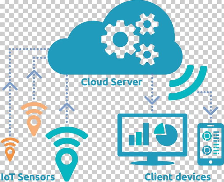 Cloud Computing Internet Of Things Cloud Research Web Hosting Service PNG, Clipart, Area, Blue, Brand, Circle, Cloud Free PNG Download